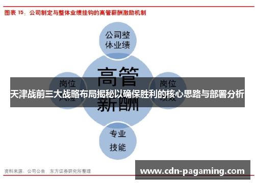 天津战前三大战略布局揭秘以确保胜利的核心思路与部署分析