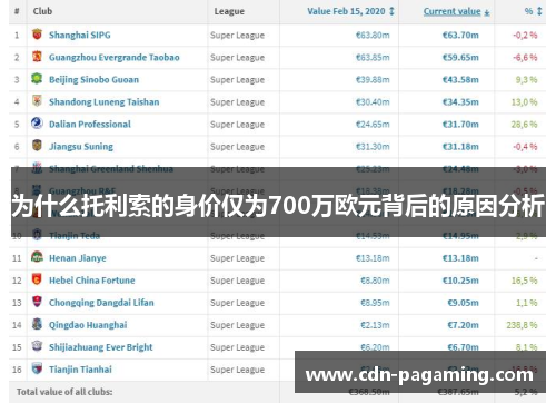 为什么托利索的身价仅为700万欧元背后的原因分析