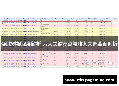 曼联财报深度解析 六大关键亮点与收入来源全面剖析