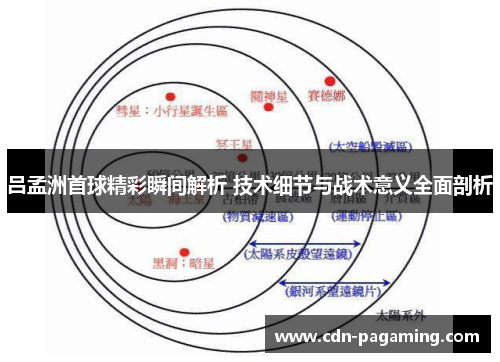 吕孟洲首球精彩瞬间解析 技术细节与战术意义全面剖析