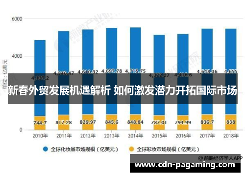 新春外贸发展机遇解析 如何激发潜力开拓国际市场