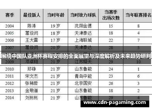 围绕中国队亚洲杯赛程安排的全面展望与深度解析及未来趋势研判 围绕中国队亚洲杯赛程安排的全面展望与深度解析及未来趋势研判