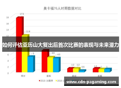 如何评估亚历山大复出后首次比赛的表现与未来潜力