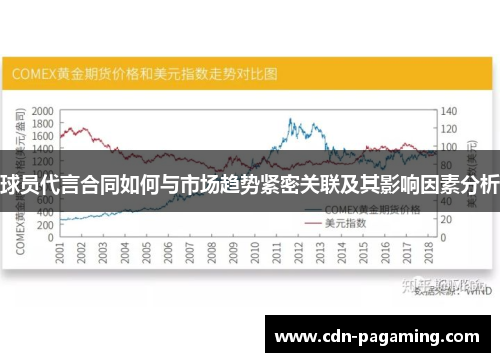 球员代言合同如何与市场趋势紧密关联及其影响因素分析 球员代言合同如何与市场趋势紧密关联及其影响因素分析