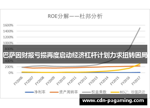 巴萨因财报亏损再度启动经济杠杆计划力求扭转困局 巴萨因财报亏损再度启动经济杠杆计划力求扭转困局