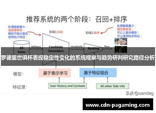 罗德里世俱杯表现稳定性变化的系统观察与趋势研判研究路径分析 罗德里世俱杯表现稳定性变化的系统观察与趋势研判研究路径分析