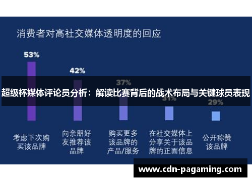 超级杯媒体评论员分析:解读比赛背后的战术布局与关键球员表现 超级杯媒体评论员分析:解读比赛背后的战术布局与关键球员表现